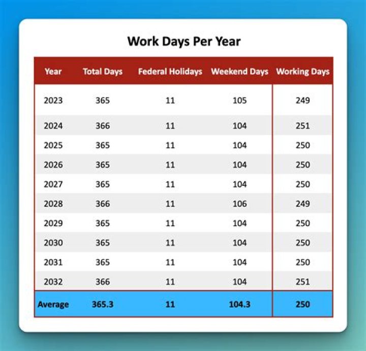 What is the last working day of December?
