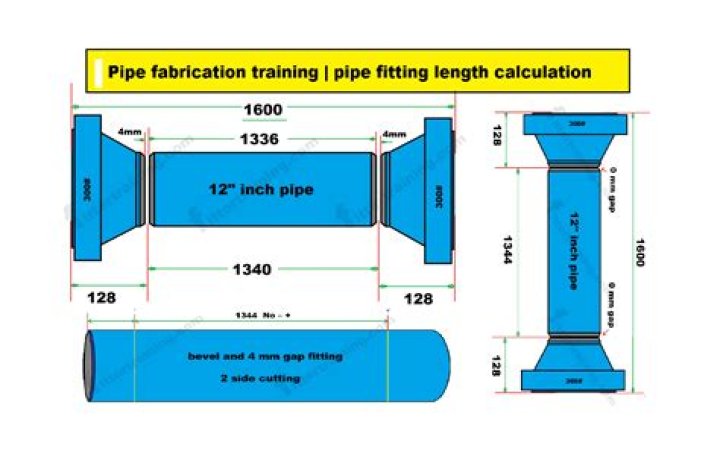 What is the length of pipe?
