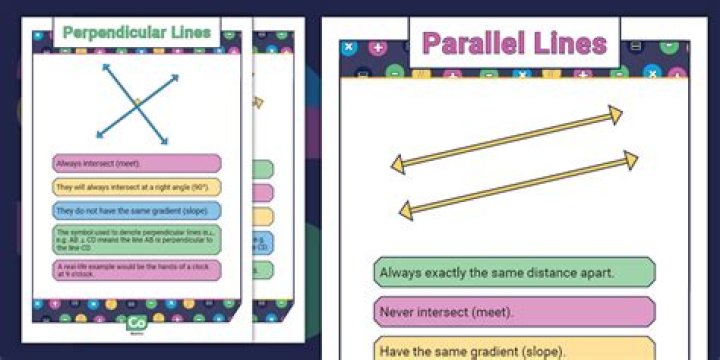 What is the math definition of parallel?