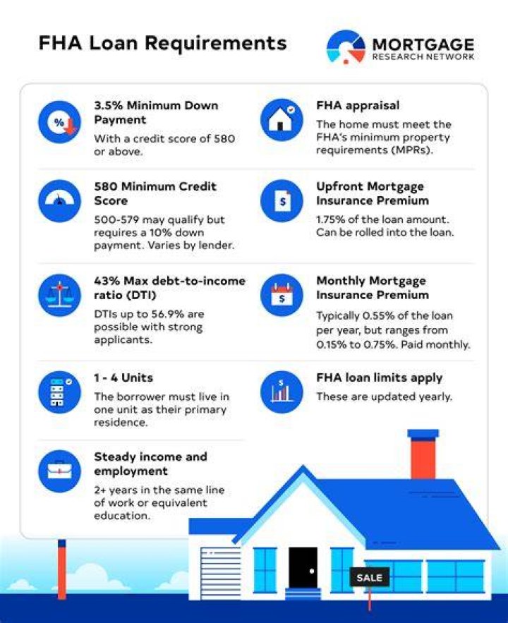 What is the max front end DTI for FHA?