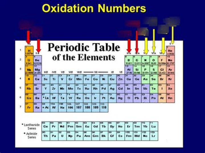 What is the maximum oxidation number?