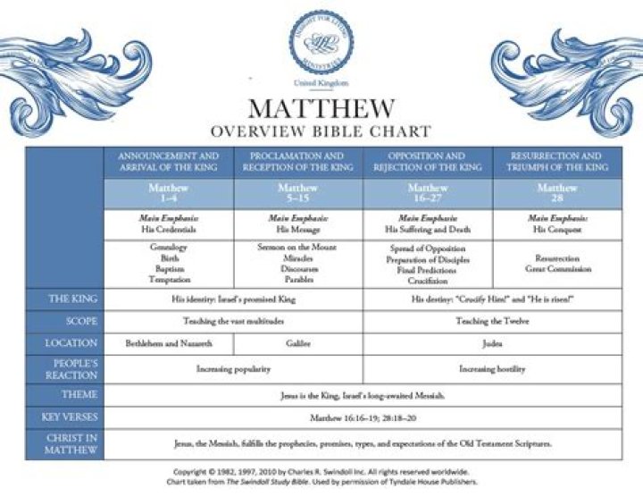 What is the meaning of Matthew 22 1 14?