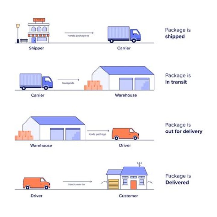 What is the meaning of shipped to delivery center?