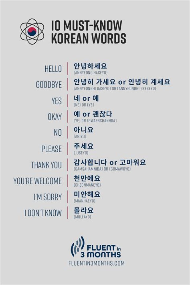 What is the meaning of the Korean word Han?