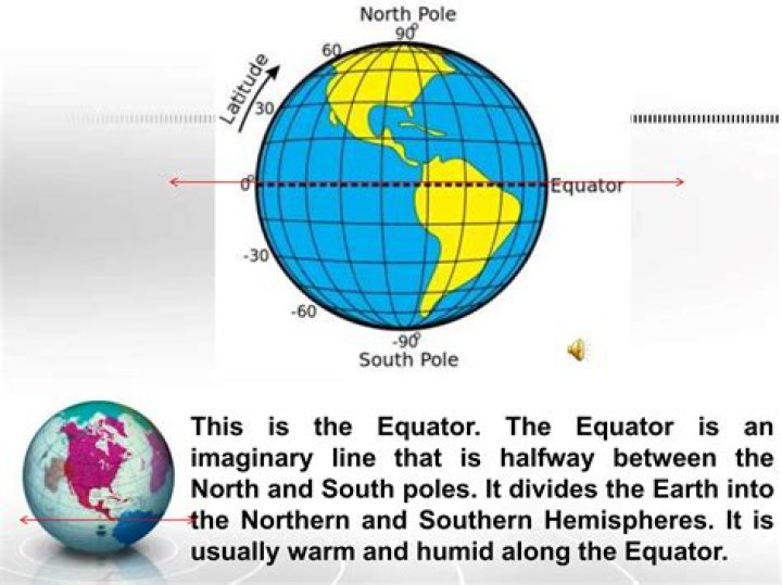 What is the measure of how far north or south a place is from the equator?