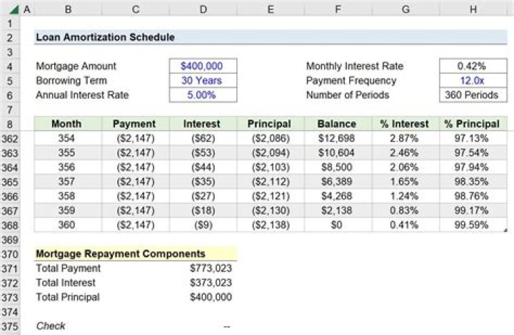 What is the mortgage payment on $125000?