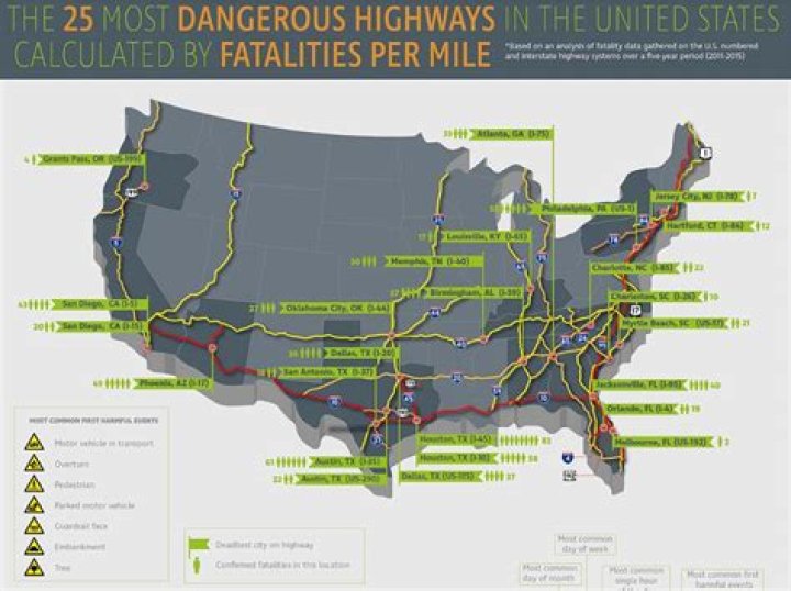 What is the most dangerous highway in Pennsylvania?