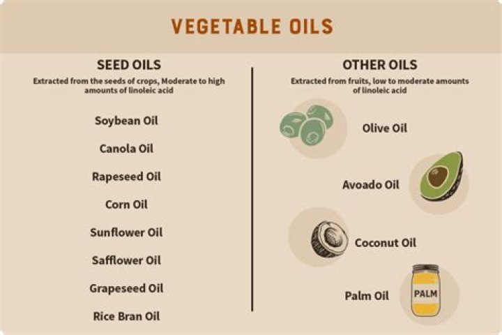 What is the most efficient method of removing oils from oil seeds?