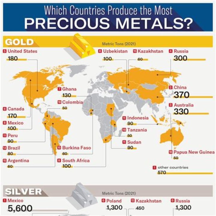 What is the most precious commodity?
