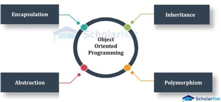 What is the object in C++?