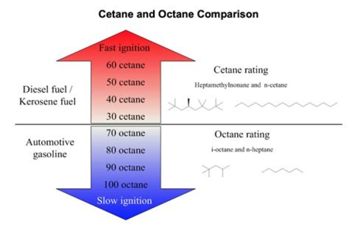 What is the octane rating of aviation fuel?