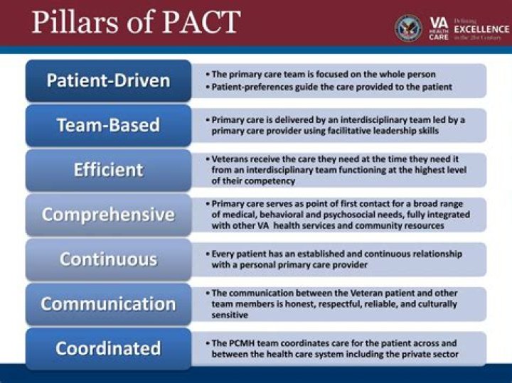 What is the PACT model?