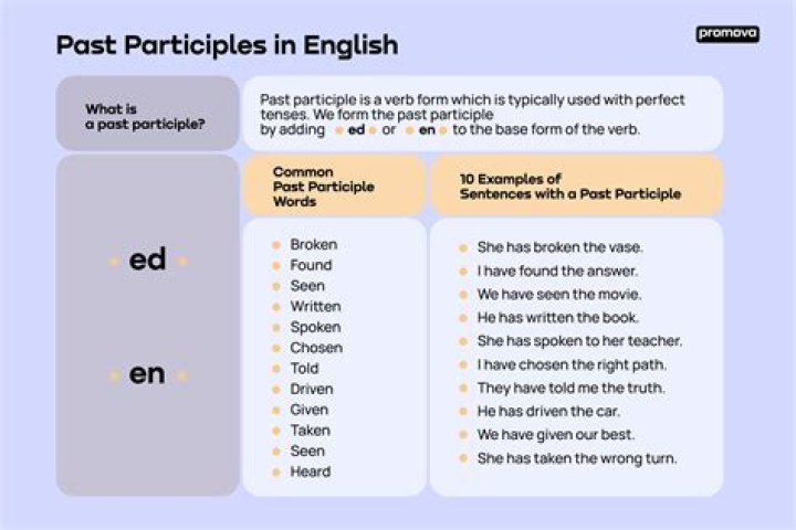 What is the past participle of threw?