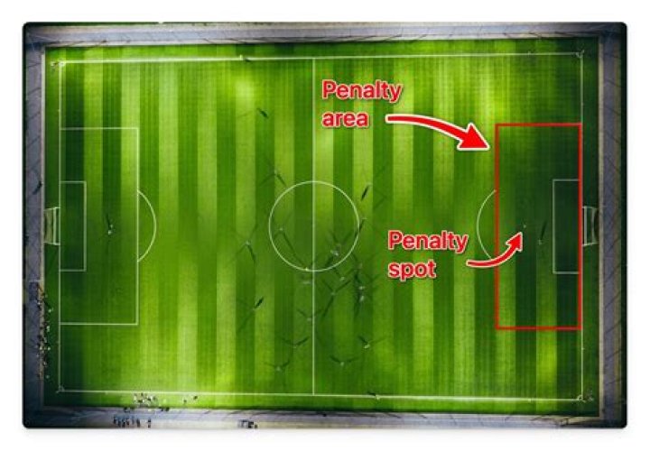 What is the penalty area in soccer?