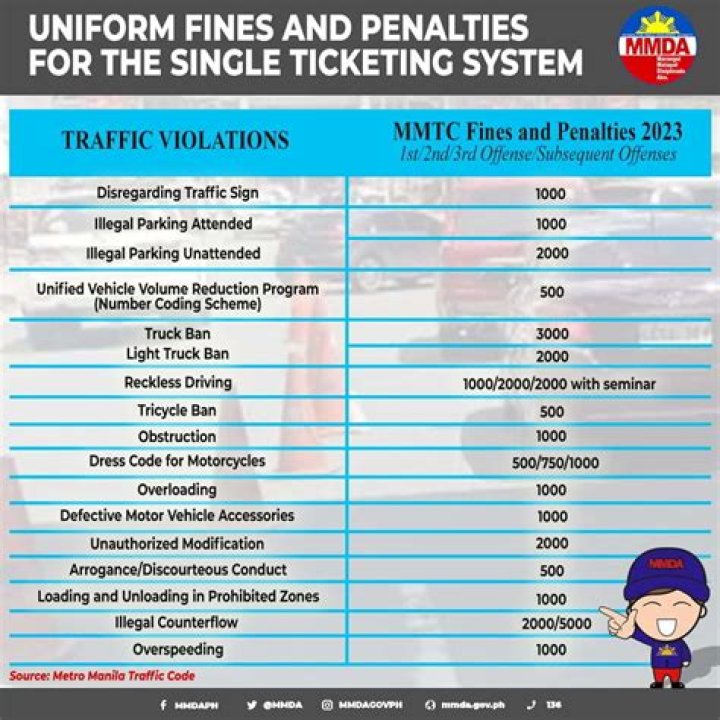 What is the penalty for dangerous driving UK?