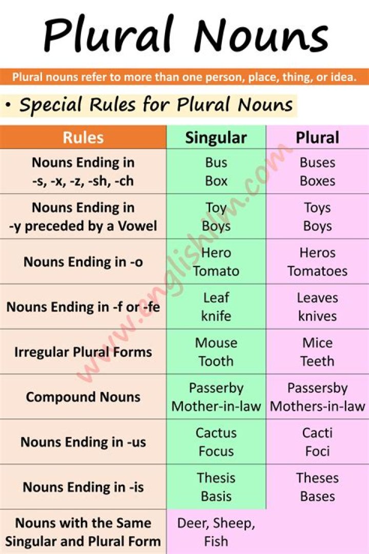 What is the plural of pared?