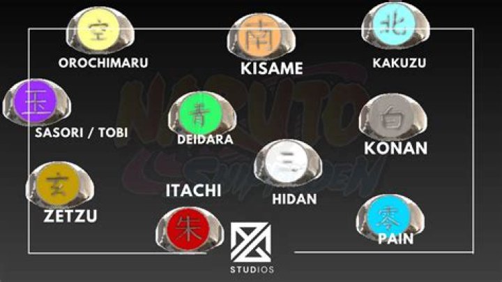 What is the point of the Akatsuki rings?