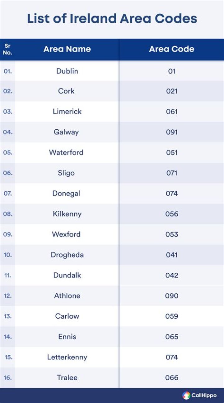 What is the postal code for Dundalk Ireland?