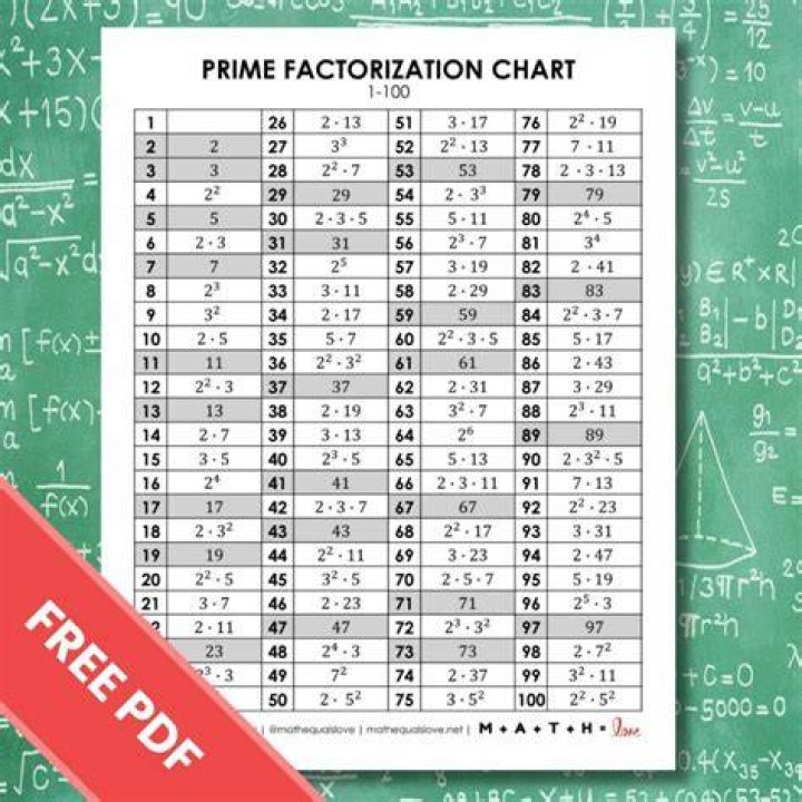 What is the prime factorization of 8281?