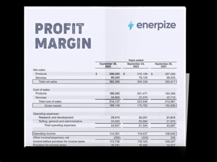What is the profit margin on a new build home?