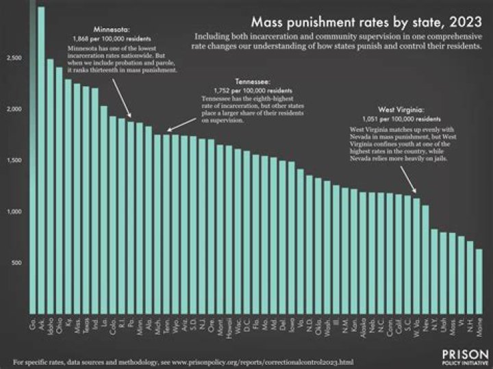 What is the punishment for battery in Florida?