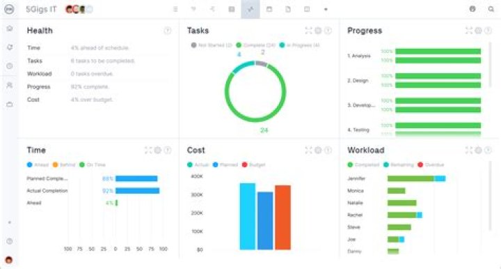 What is the purpose of a dashboard in a planner?