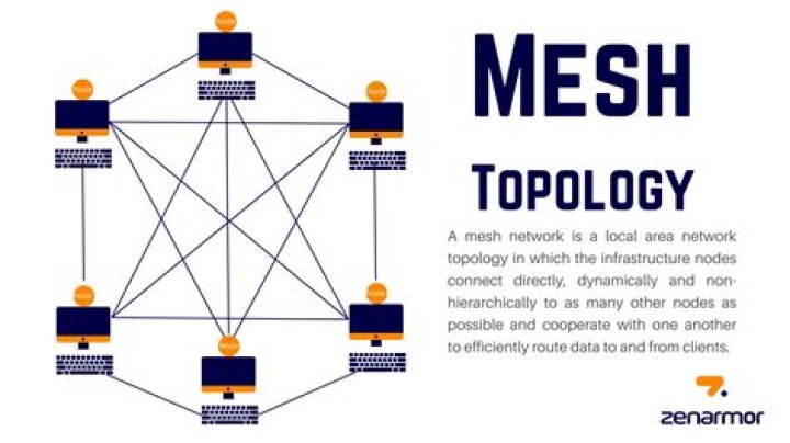 What is the range of Google mesh?