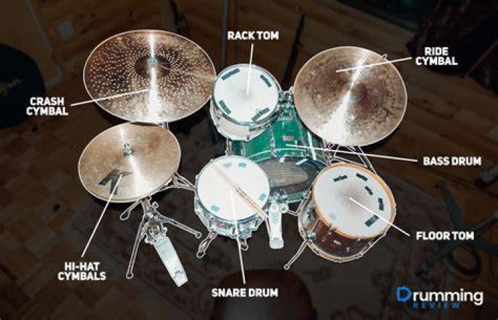 What is the shape of a drum called?