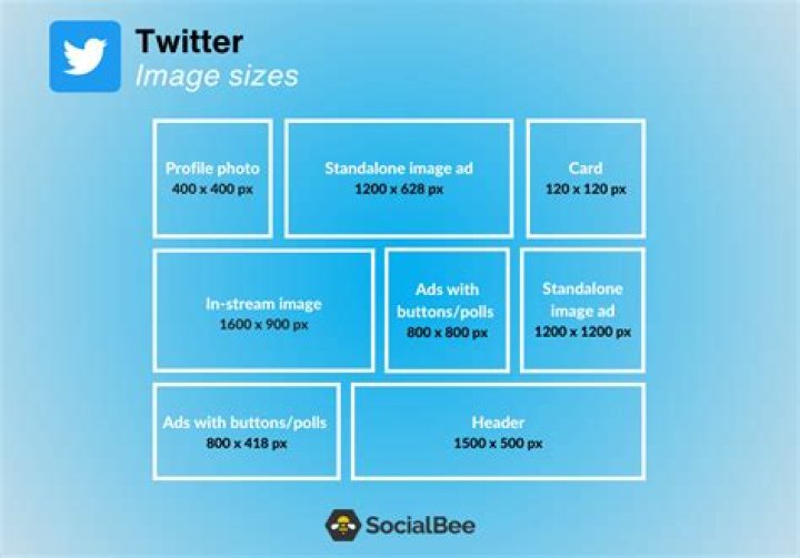 What is the size of a tweet?
