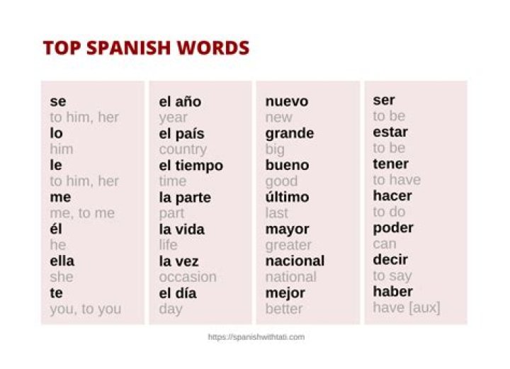 What is the Spanish word for hen?