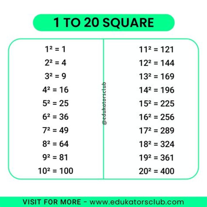 What is the square of 270?