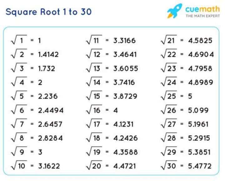 What is the square root of 210 in radical form?