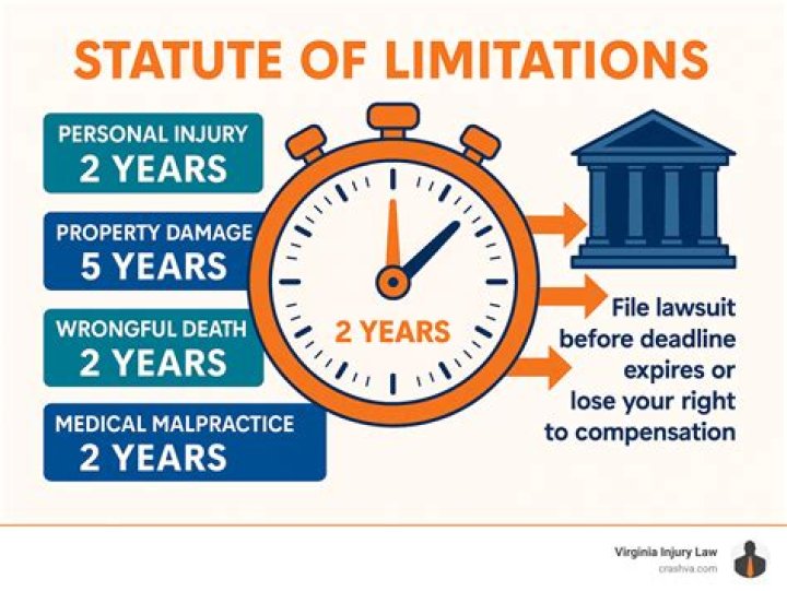 What is the statute of limitations for medical malpractice in Kentucky?