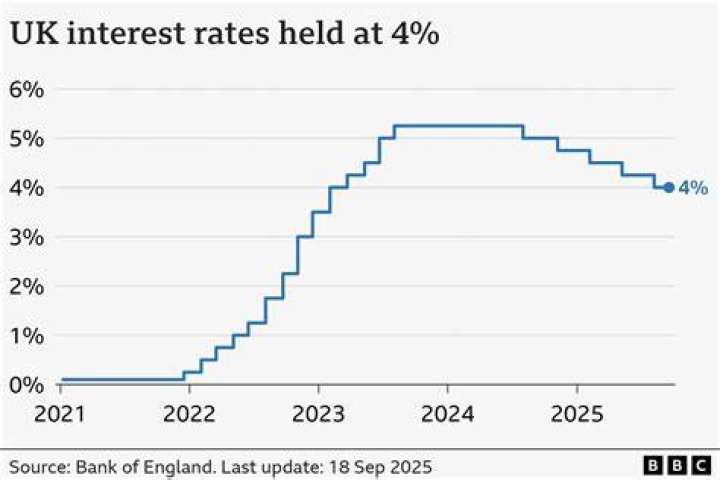 What is the statutory interest rate in UK?