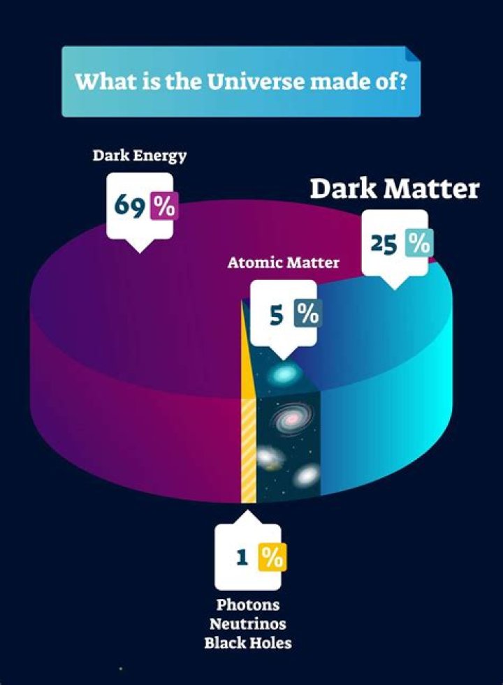 What is the strongest matter in the universe?