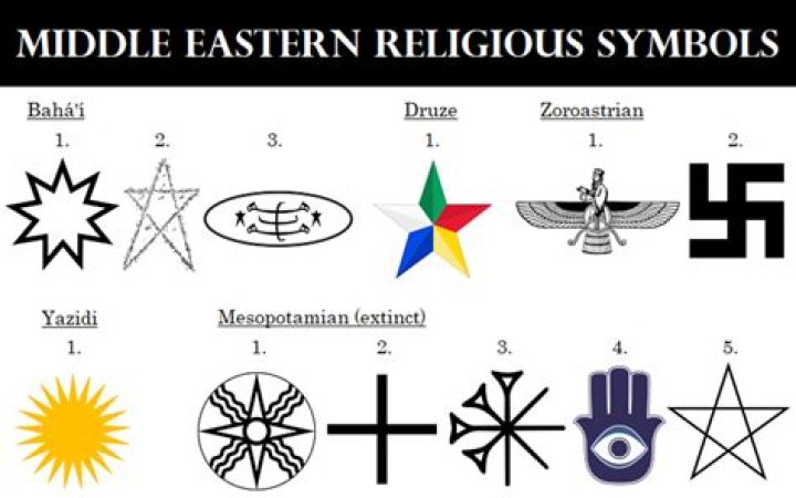 What is the symbol for the sixth anniversary?