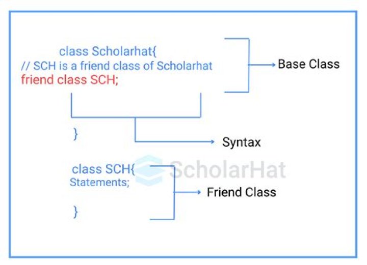 What is the syntax of friend class?
