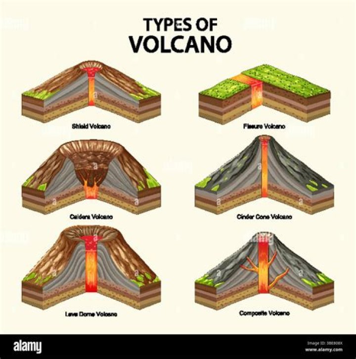 What is the tallest volcano type?