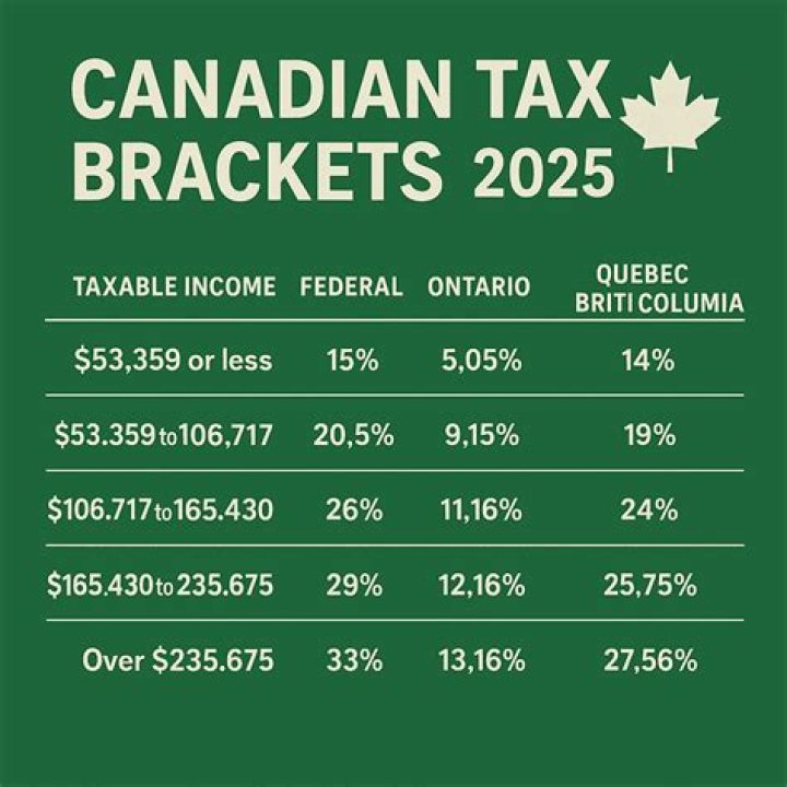 What is the tax percentage in Alberta?