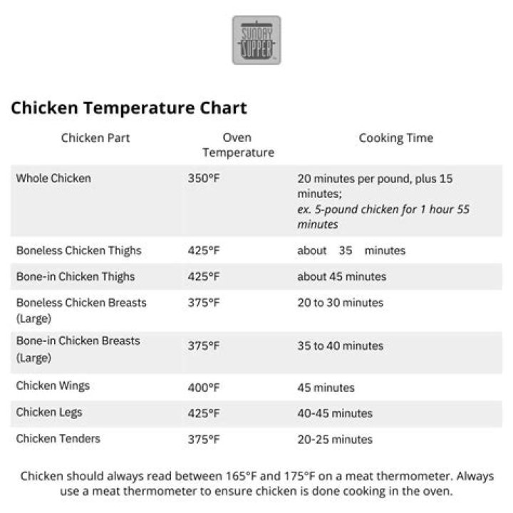 What is the temperature for a whole chicken?