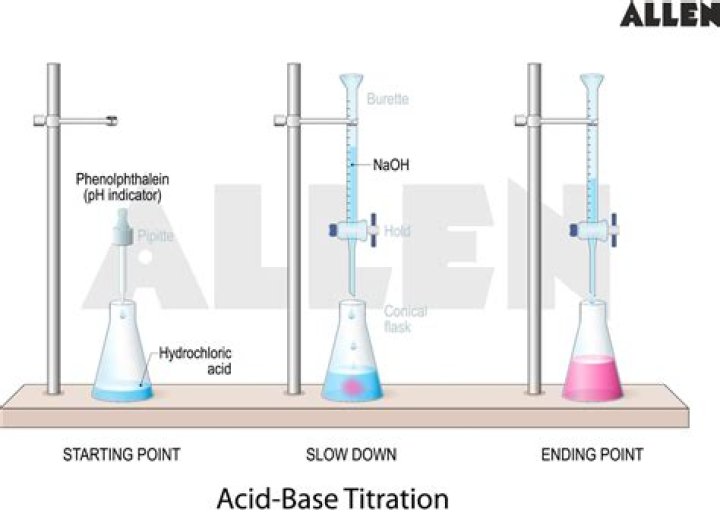 What is the titrant in an acid base titration experiment?
