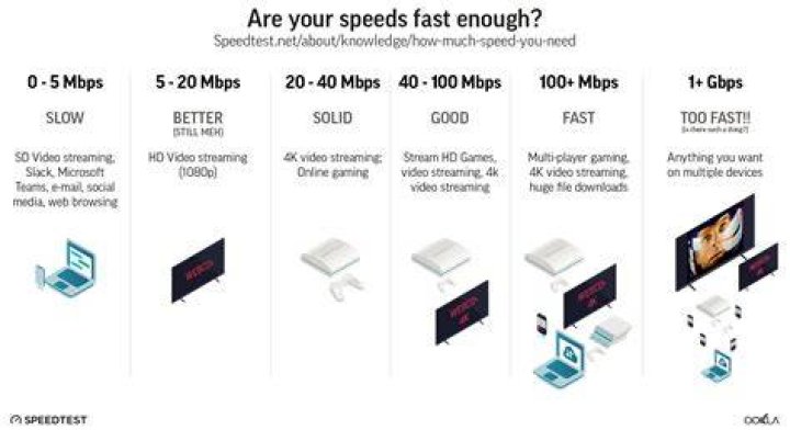 What is the top speed of XL 100?
