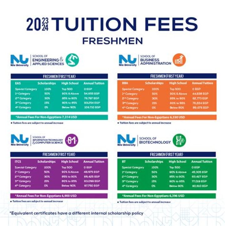 What is the tuition for Southeastern University?
