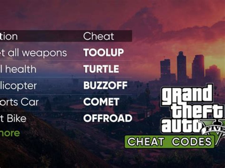 What is the unlock code of GTA 4?