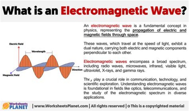 What is the velocity of electromagnetic wave in vacuum?