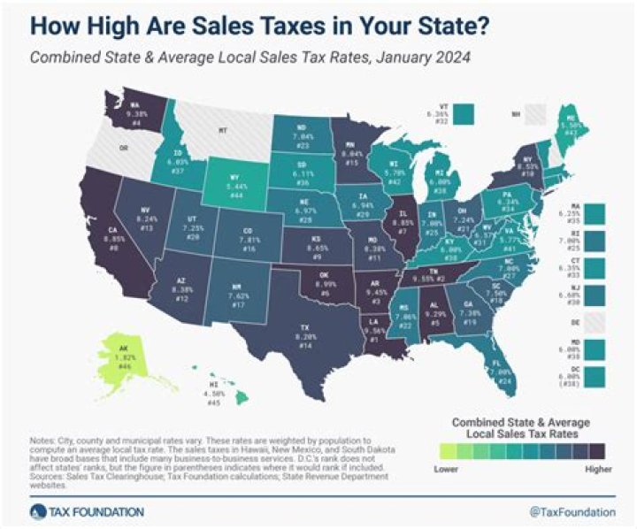 What is the Wake County sales tax rate?