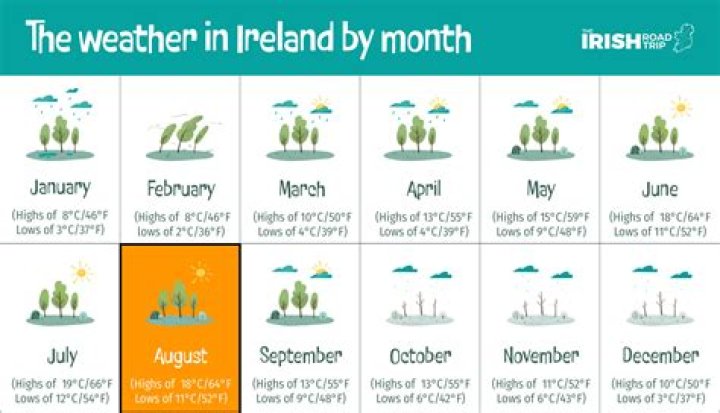 What is the weather sentence?