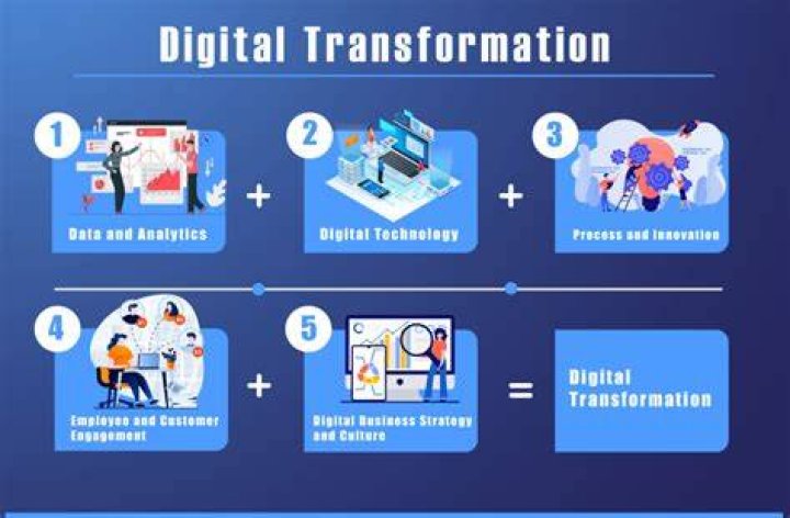 What is transformation in a story?