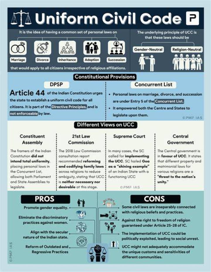 What is uniform civil code in Indian Constitution?