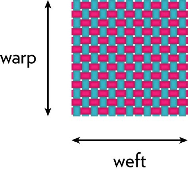 What is weft pile structure?